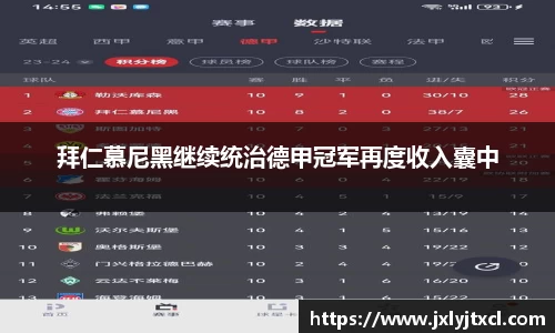 拜仁慕尼黑继续统治德甲冠军再度收入囊中