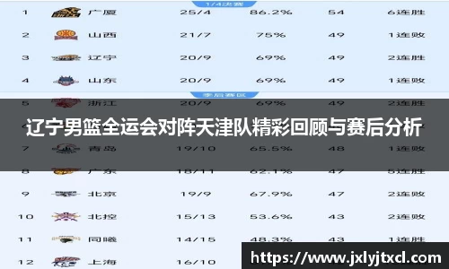 辽宁男篮全运会对阵天津队精彩回顾与赛后分析