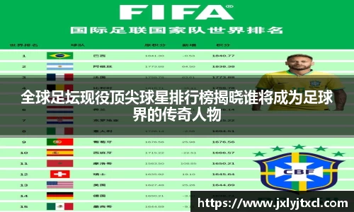 全球足坛现役顶尖球星排行榜揭晓谁将成为足球界的传奇人物